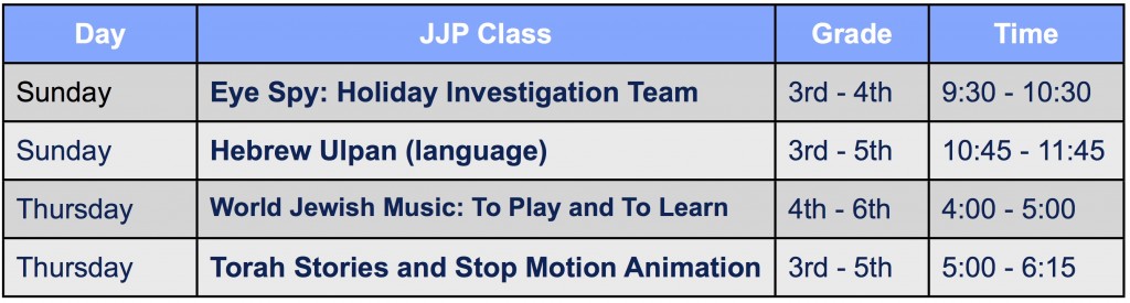 JJP Schedule 5774